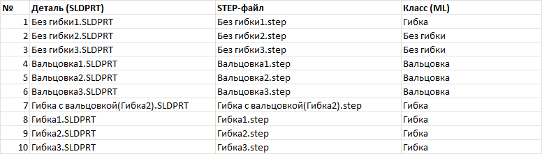 Таблица результатов классификации, создаваемая программой автоматически